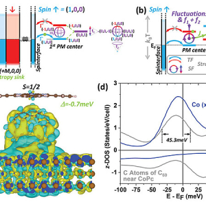 Podcast | Energies vertes : la solution est-elle dans l’électron ?